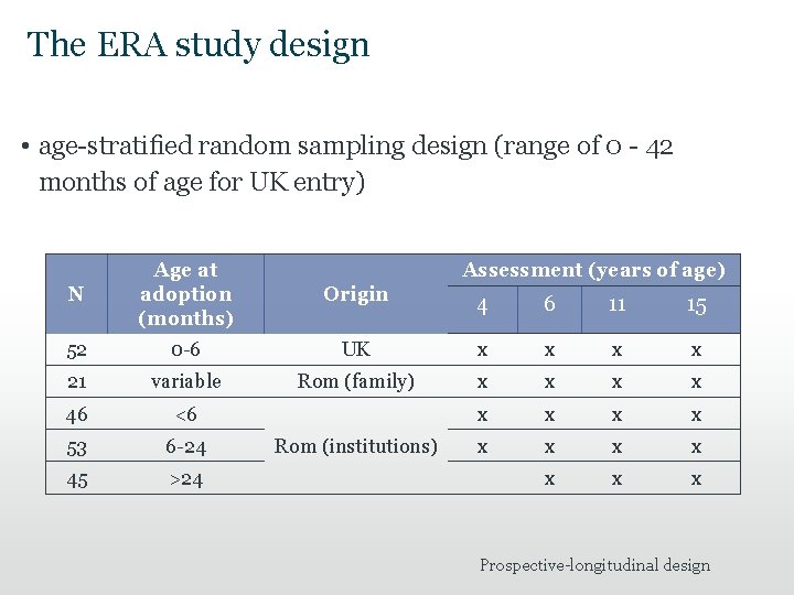 The ERA study design • age-stratified random sampling design (range of 0 - 42 The ERA study design • age-stratified random sampling design (range of 0 - 42