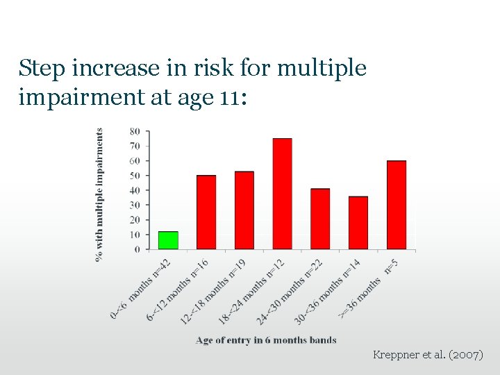 Step increase in risk for multiple impairment at age 11: Kreppner et al. (2007) Step increase in risk for multiple impairment at age 11: Kreppner et al. (2007)