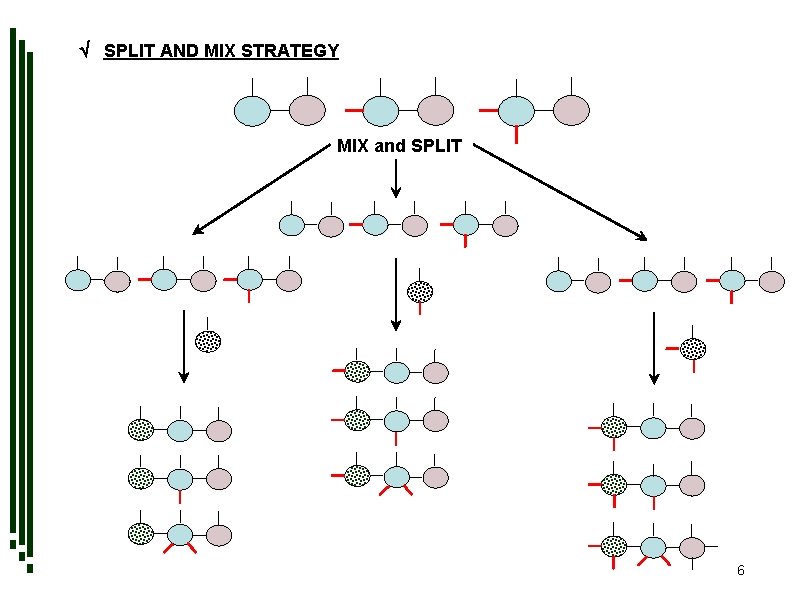 Combinatorial Synthesis and Drug Discovery Random Search e