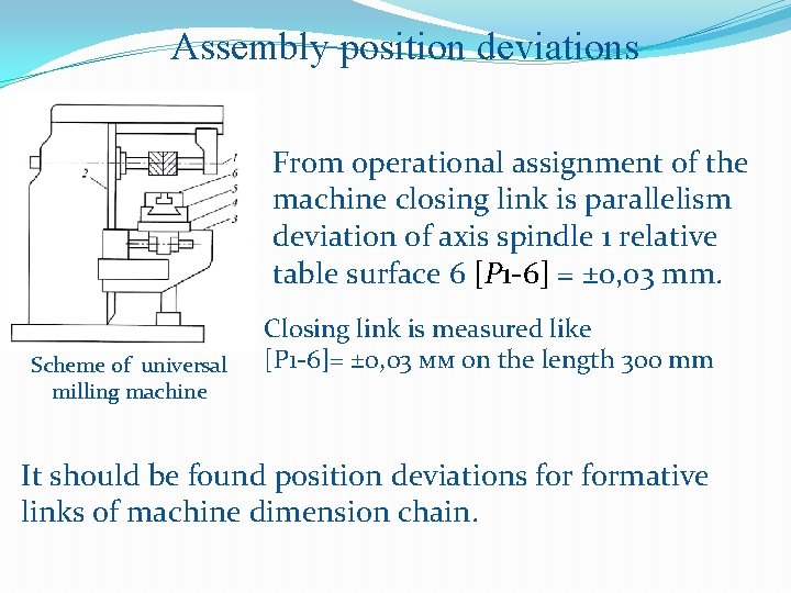 Assembly position deviations From operational assignment of the machine closing link is parallelism deviation