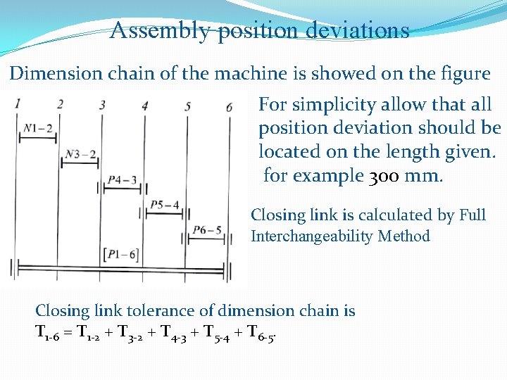 Assembly position deviations Dimension chain of the machine is showed on the figure For