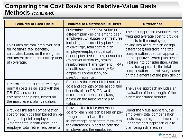 Comparing the Cost Basis and Relative-Value Basis Methods (continued) Features of Cost Basis Features