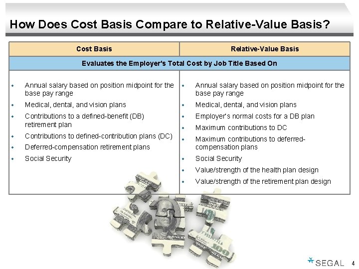 How Does Cost Basis Compare to Relative-Value Basis? Cost Basis Relative-Value Basis Evaluates the