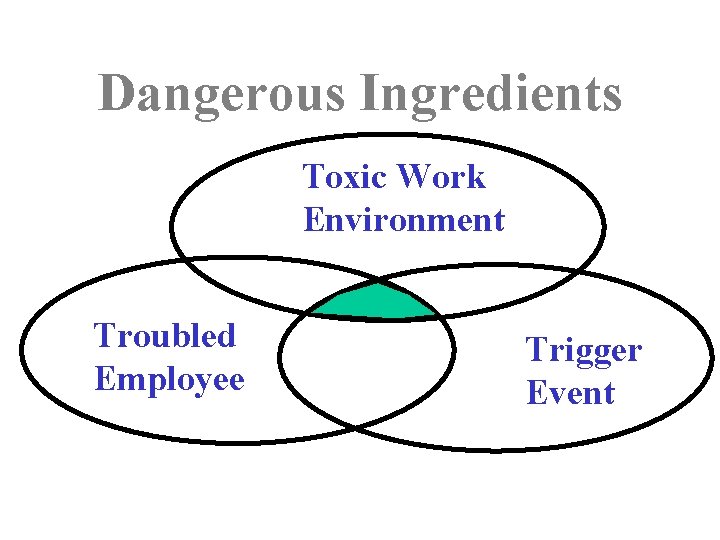 Dangerous Ingredients Toxic Work Environment Troubled Employee Trigger Event 