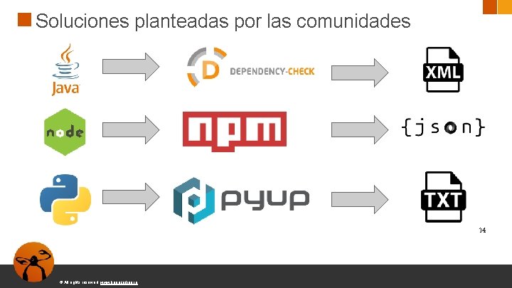 Soluciones planteadas por las comunidades 14 © All rights reserved. www. keepcoding. io 