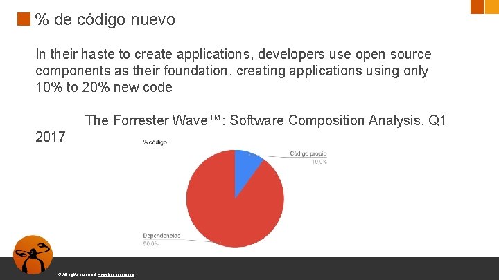% de código nuevo In their haste to create applications, developers use open source