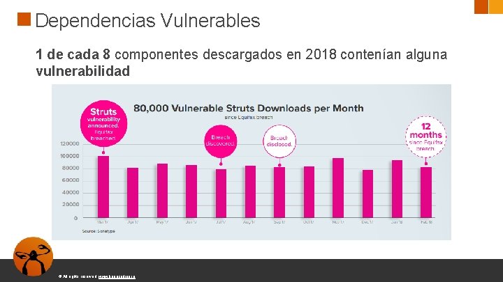 Dependencias Vulnerables 1 de cada 8 componentes descargados en 2018 contenían alguna vulnerabilidad ©