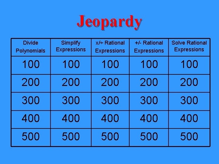 Jeopardy Divide Polynomials Simplify Expressions x/÷ Rational Expressions +/- Rational Expressions Solve Rational Expressions