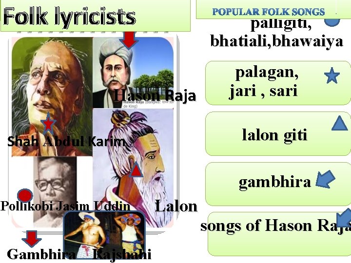 Who are they? Folk lyricists Hason Raja What are these ? palligiti, bhatiali, bhawaiya