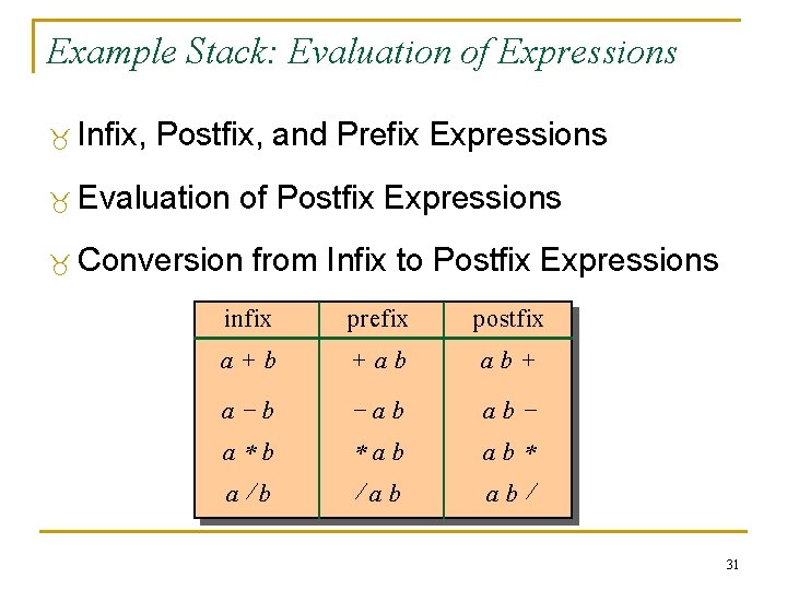 Example Stack: Evaluation of Expressions _ Infix, Postfix, and Prefix Expressions _ Evaluation of Example Stack: Evaluation of Expressions _ Infix, Postfix, and Prefix Expressions _ Evaluation of