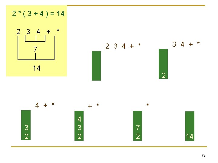 2 * ( 3 + 4 ) = 14 2 3 4 + * 2 * ( 3 + 4 ) = 14 2 3 4 + *
