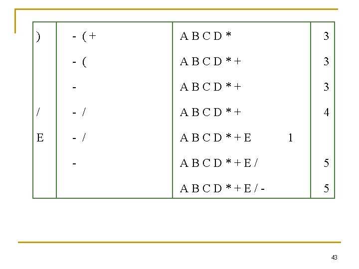 ) - (+ ABCD* 3 - ( ABCD*+ 3 - ABCD*+ 3 / - ) - (+ ABCD* 3 - ( ABCD*+ 3 - ABCD*+ 3 / -