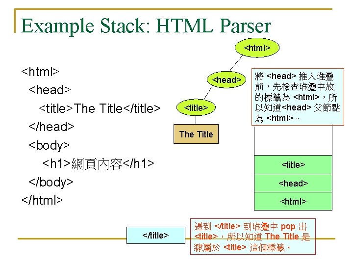 Example Stack: HTML Parser <html> <head> <title>The Title</title> </head> <body> <h 1>網頁內容</h 1> </body> Example Stack: HTML Parser <html> <head> <title>The Title</title> </head> <body> <h 1>網頁內容</h 1> </body>