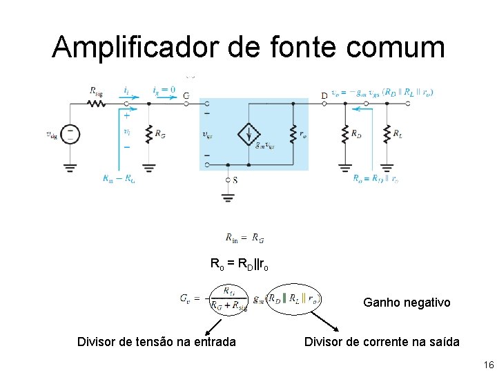 Amplificador de fonte comum Ro = RD||ro Ganho negativo Divisor de tensão na entrada Amplificador de fonte comum Ro = RD||ro Ganho negativo Divisor de tensão na entrada