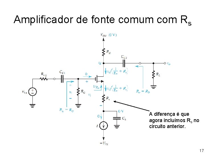 Amplificador de fonte comum com Rs A diferença é que agora incluímos Rs no Amplificador de fonte comum com Rs A diferença é que agora incluímos Rs no