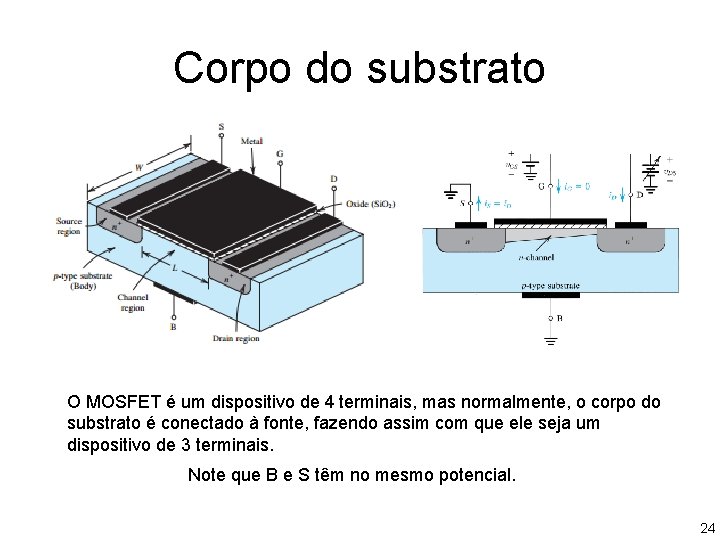 Corpo do substrato O MOSFET é um dispositivo de 4 terminais, mas normalmente, o Corpo do substrato O MOSFET é um dispositivo de 4 terminais, mas normalmente, o