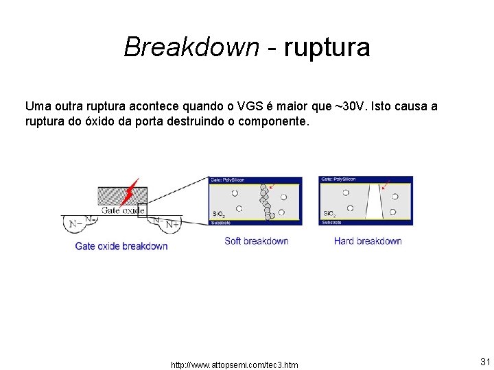 Breakdown - ruptura Uma outra ruptura acontece quando o VGS é maior que ~30 Breakdown - ruptura Uma outra ruptura acontece quando o VGS é maior que ~30