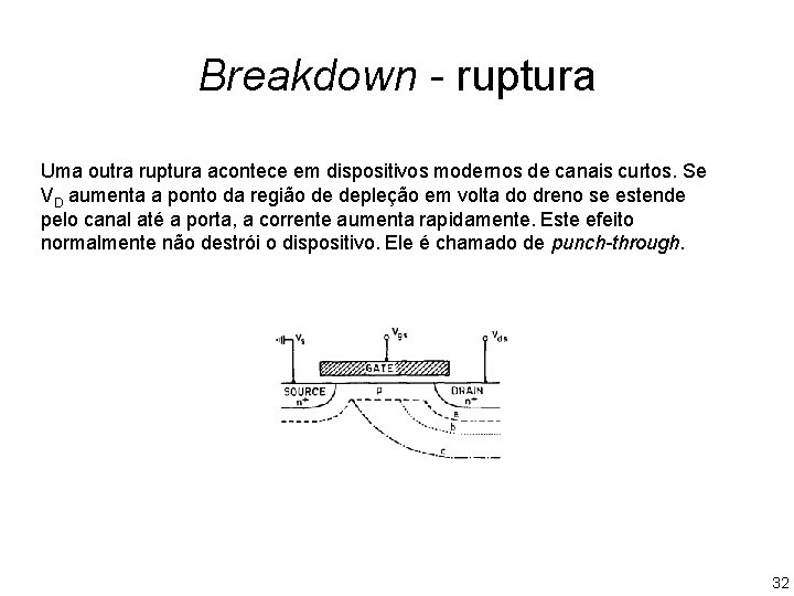 Breakdown - ruptura Uma outra ruptura acontece em dispositivos modernos de canais curtos. Se Breakdown - ruptura Uma outra ruptura acontece em dispositivos modernos de canais curtos. Se