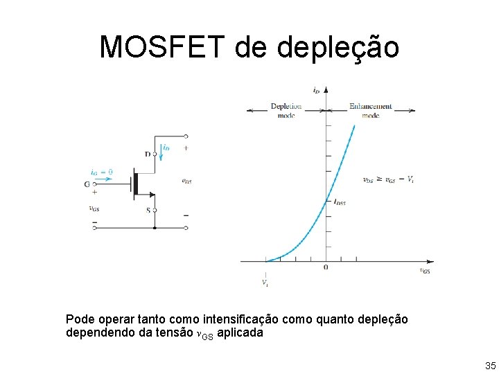 MOSFET de depleção Pode operar tanto como intensificação como quanto depleção dependendo da tensão MOSFET de depleção Pode operar tanto como intensificação como quanto depleção dependendo da tensão