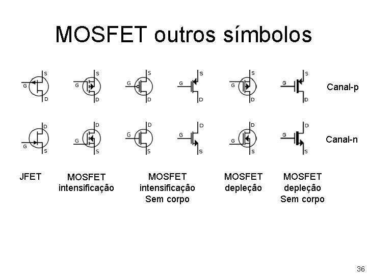 MOSFET outros símbolos Canal-p Canal-n JFET MOSFET intensificação Sem corpo MOSFET depleção Sem corpo MOSFET outros símbolos Canal-p Canal-n JFET MOSFET intensificação Sem corpo MOSFET depleção Sem corpo