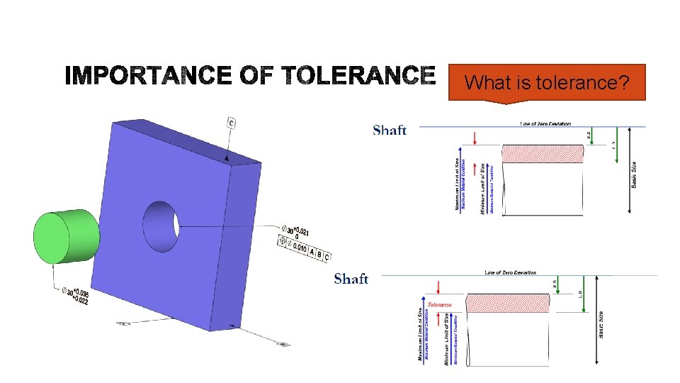 What is tolerance? 