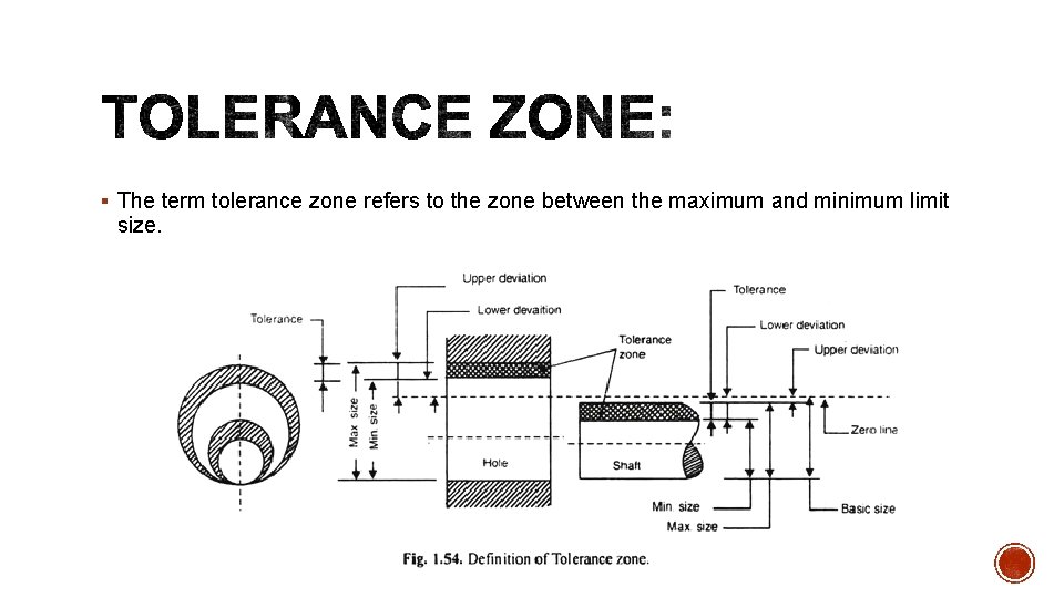 § The term tolerance zone refers to the zone between the maximum and minimum