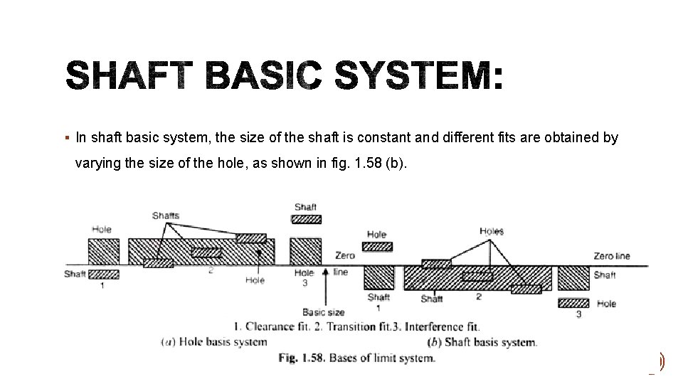 § In shaft basic system, the size of the shaft is constant and different