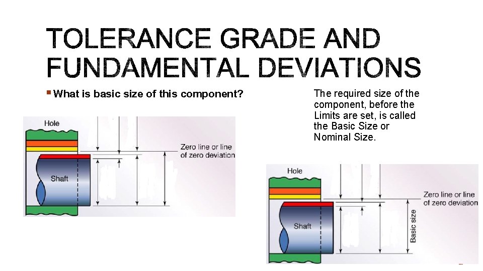 § What is basic size of this component? The required size of the component,