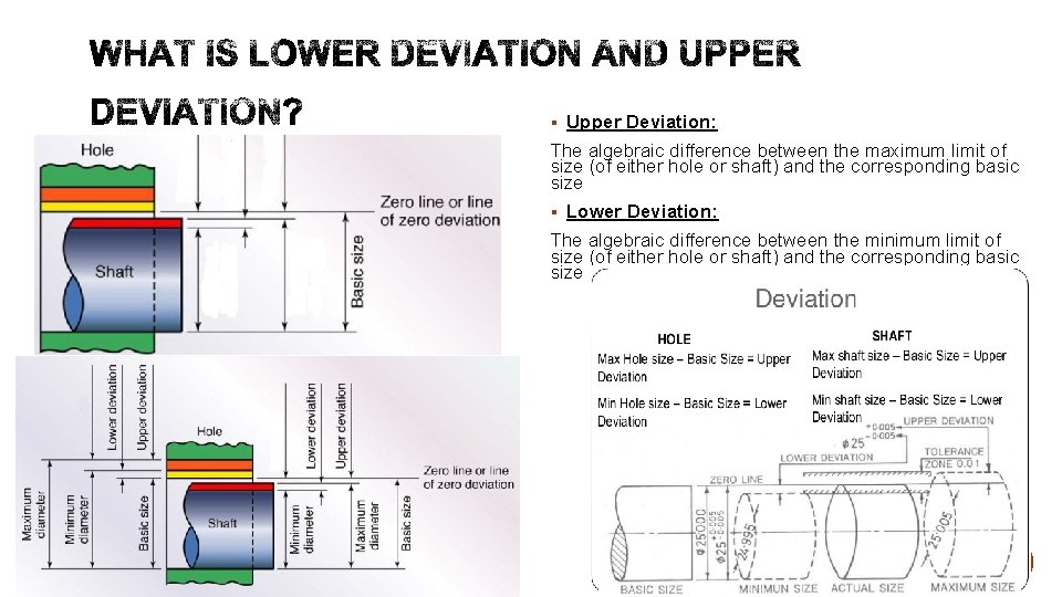 § Upper Deviation: The algebraic difference between the maximum limit of size (of either