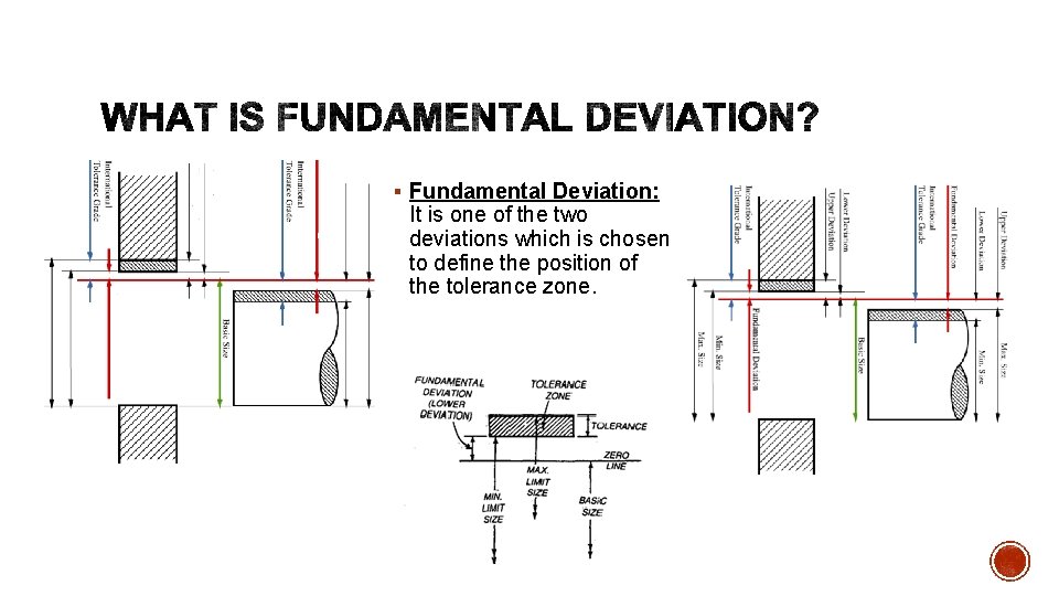 § Fundamental Deviation: It is one of the two deviations which is chosen to