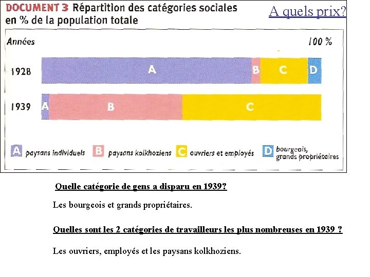 A quels prix? Quelle catégorie de gens a disparu en 1939? Les bourgeois et