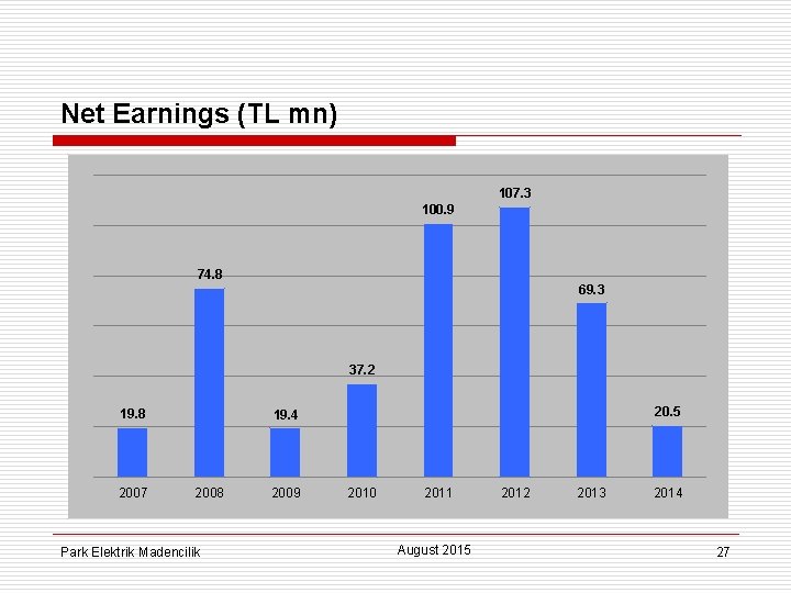 Net Earnings (TL mn) 107. 3 100. 9 74. 8 69. 3 37. 2