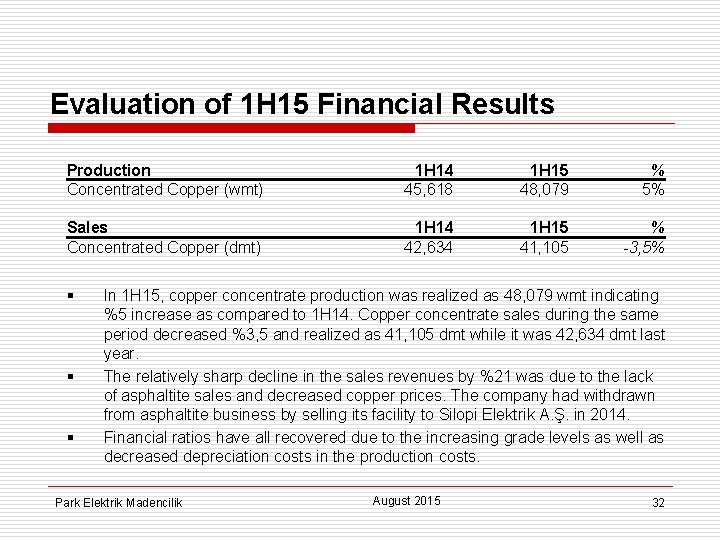 Evaluation of 1 H 15 Financial Results Production Concentrated Copper (wmt) 1 H 14