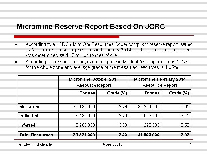 Micromine Reserve Report Based On JORC § § According to a JORC (Joint Ore