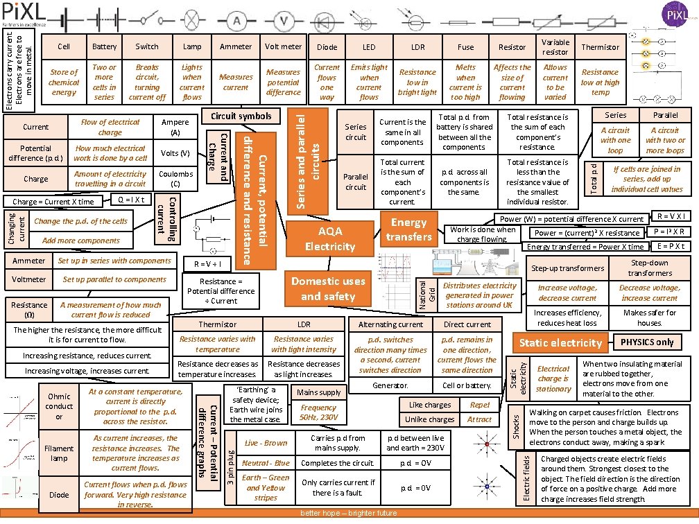 AQA GCSE Year 11 Triple Physics Knowledge Organiser