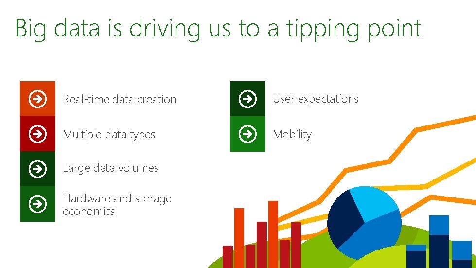 Design and Implement Cloud Data Platform Solutions Dandy