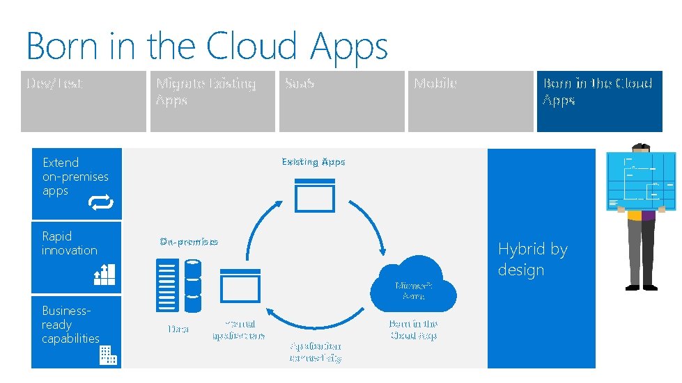 Design and Implement Cloud Data Platform Solutions Dandy