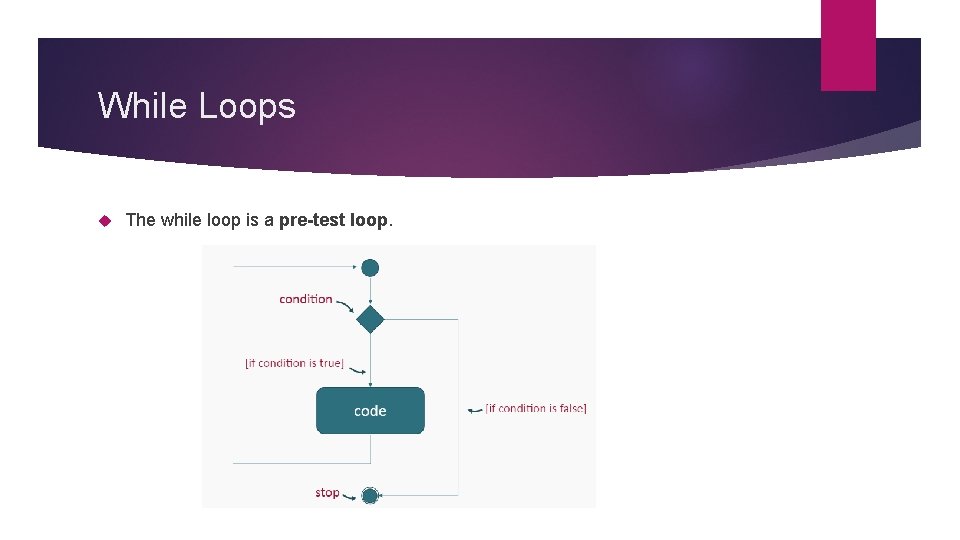 While Loops The while loop is a pre-test loop. 