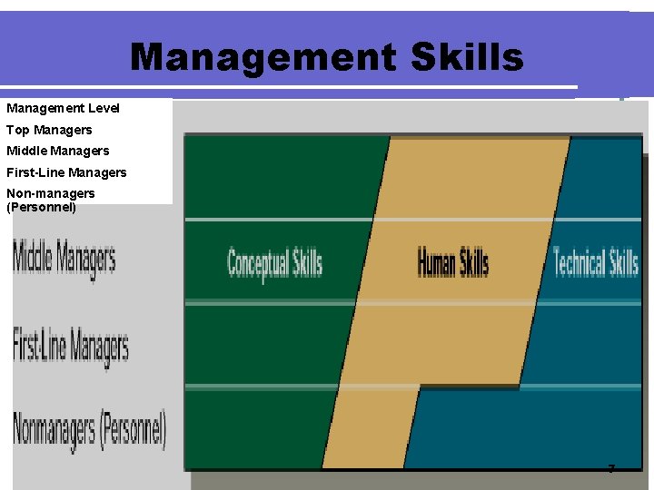 First Line Manager Level Introduction to Management Course MAN 1 A IFY