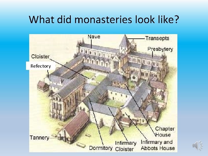 What did monasteries look like? Refectory 