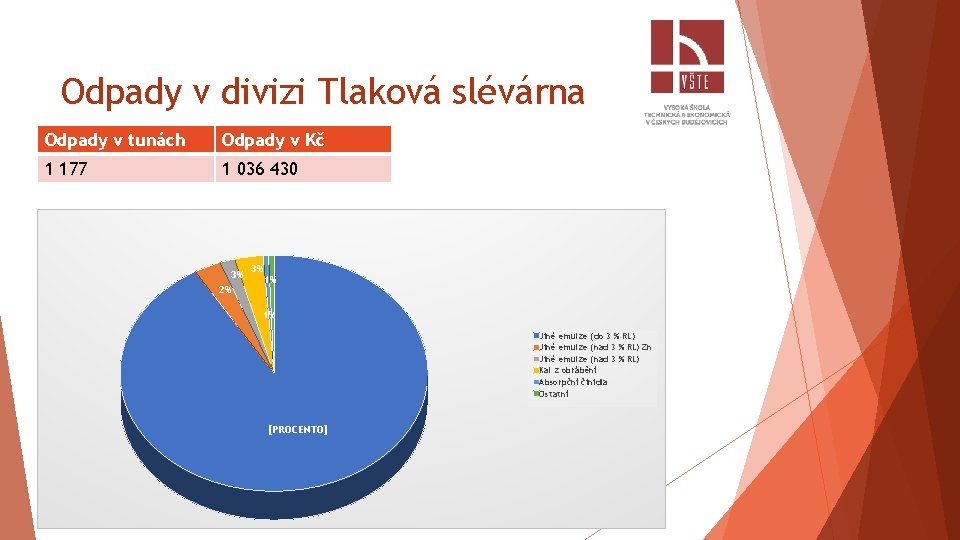 Odpady v divizi Tlaková slévárna Odpady v tunách Odpady v Kč 1 177 1