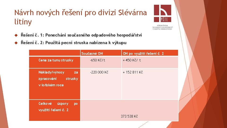 Návrh nových řešení pro divizi Slévárna litiny Řešení č. 1: Ponechání současného odpadového hospodářství