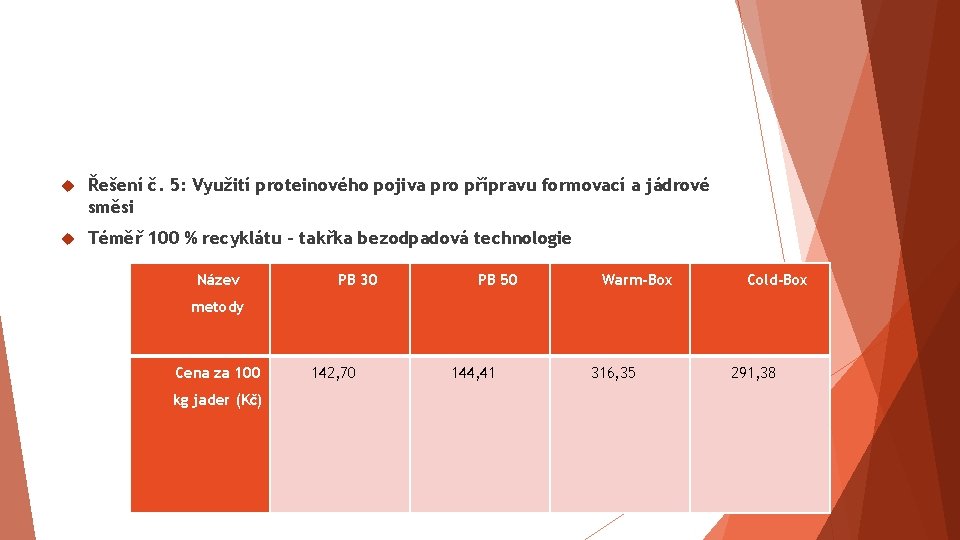  Řešení č. 5: Využití proteinového pojiva pro přípravu formovací a jádrové směsi Téměř