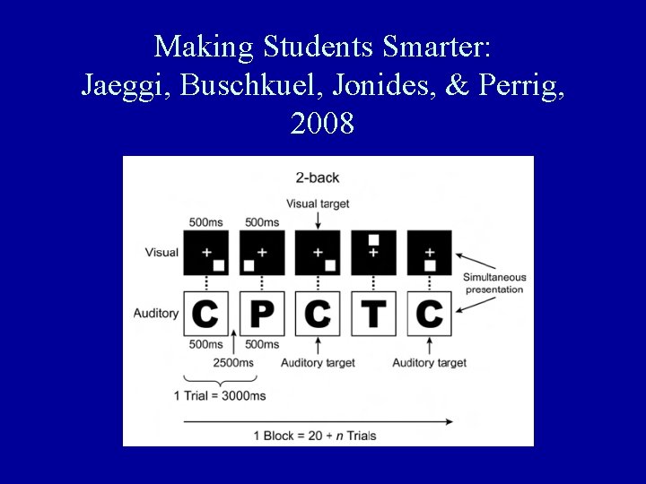 Making Students Smarter: Jaeggi, Buschkuel, Jonides, & Perrig, 2008 