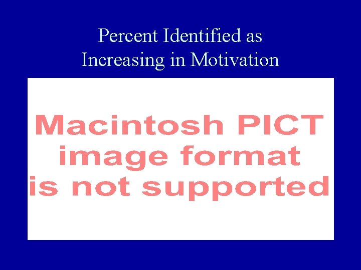 Percent Identified as Increasing in Motivation 