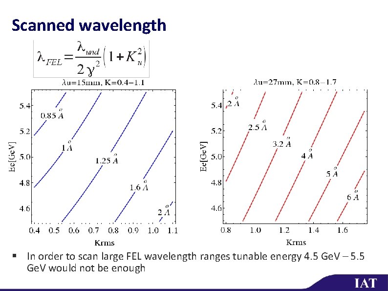 Scanned wavelength § In order to scan large FEL wavelength ranges tunable energy 4.