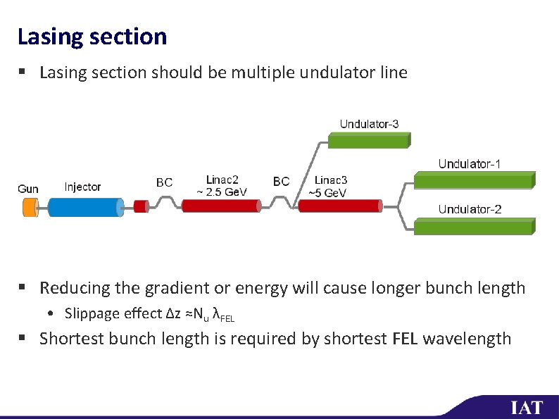 Lasing section § Lasing section should be multiple undulator line § Reducing the gradient