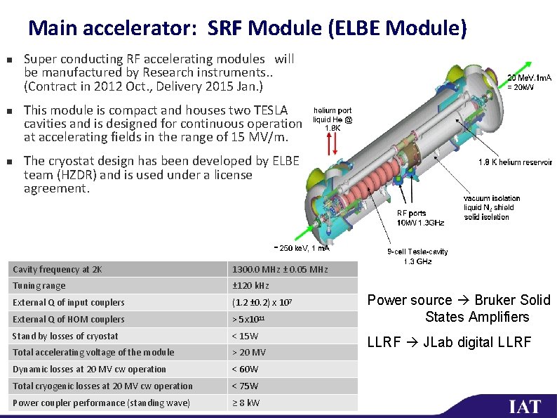 Main accelerator: SRF Module (ELBE Module) n n n Super conducting RF accelerating modules