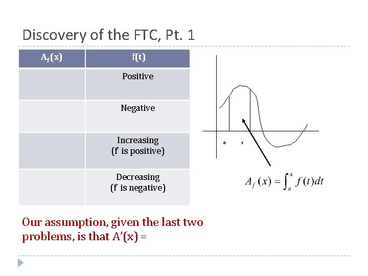 Ftc 1 Example Problem Calculus The Fundamental Theorem of Calculus The Fundamental