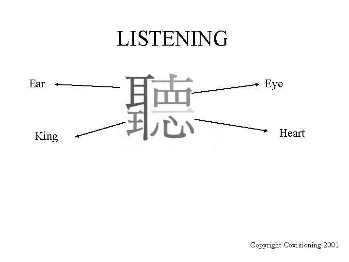 LISTENING Ear King Eye Heart Copyright Covisioning 2001 
